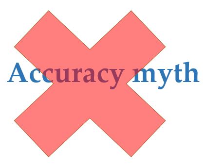Accuracy myth